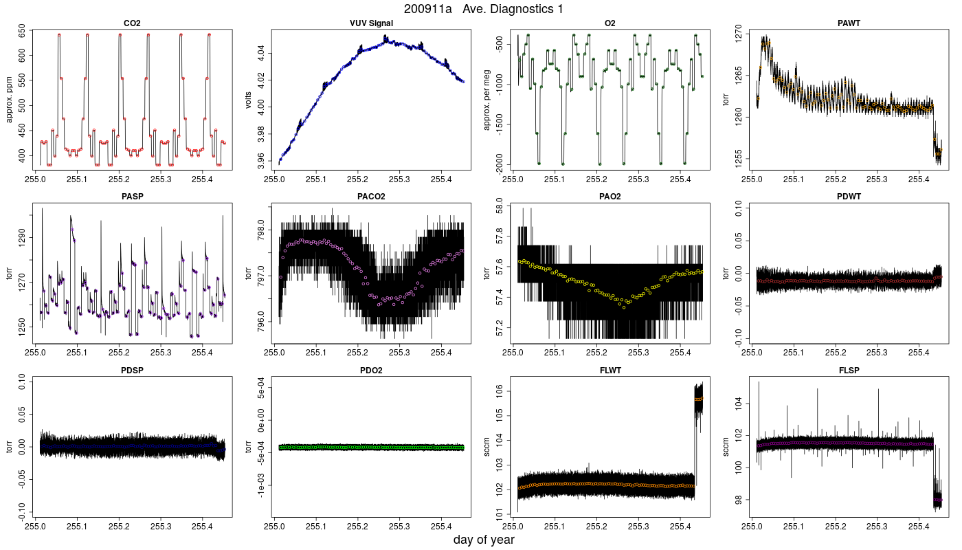 CO2 Diagnostics 1