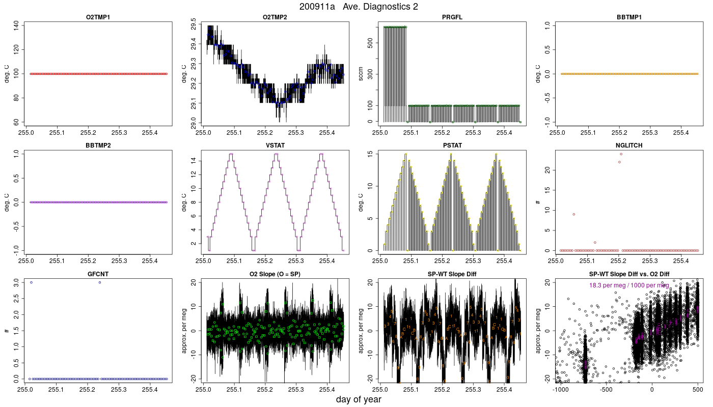 CO2 Diagnostics 2
