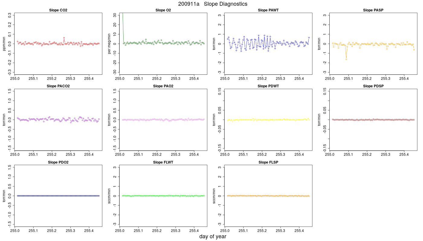 CO2 Jog Slopes