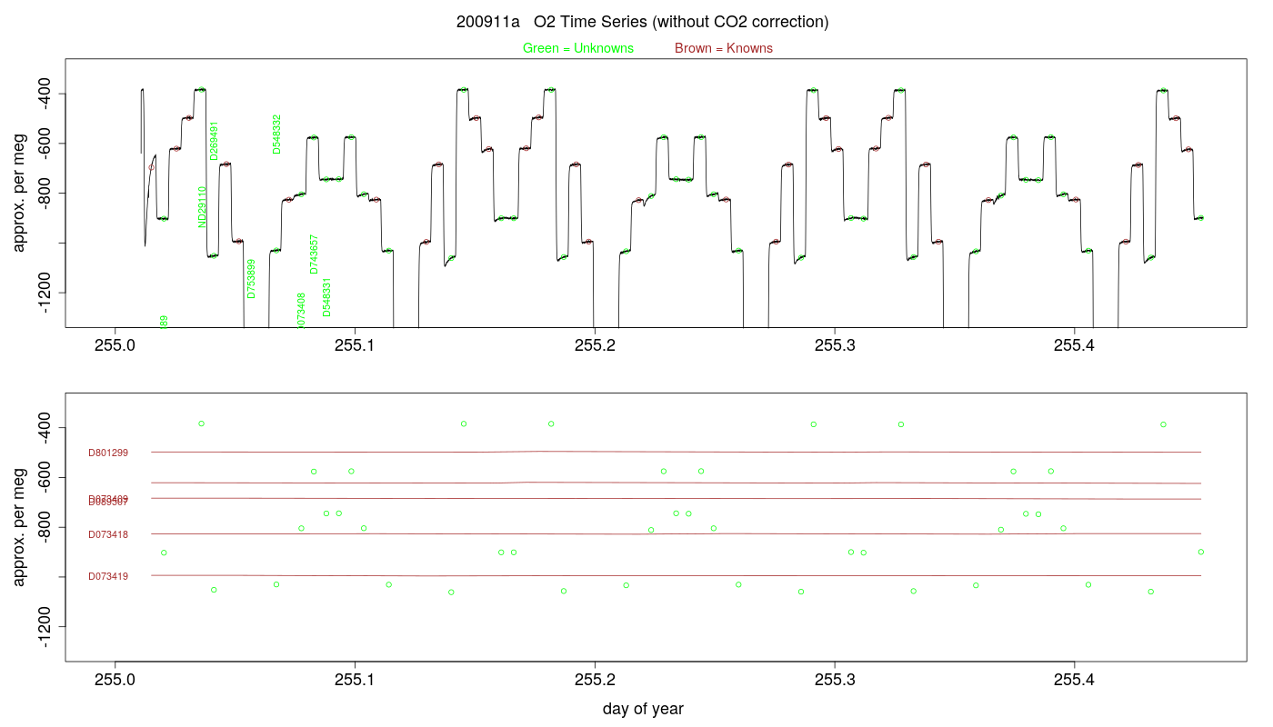 O2 Timeseries