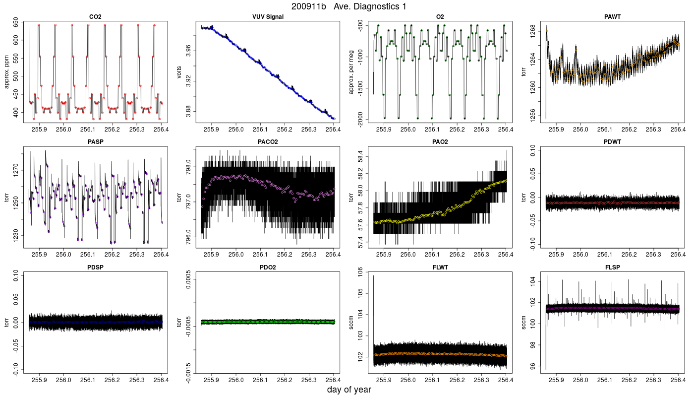 CO2 Diagnostics 1