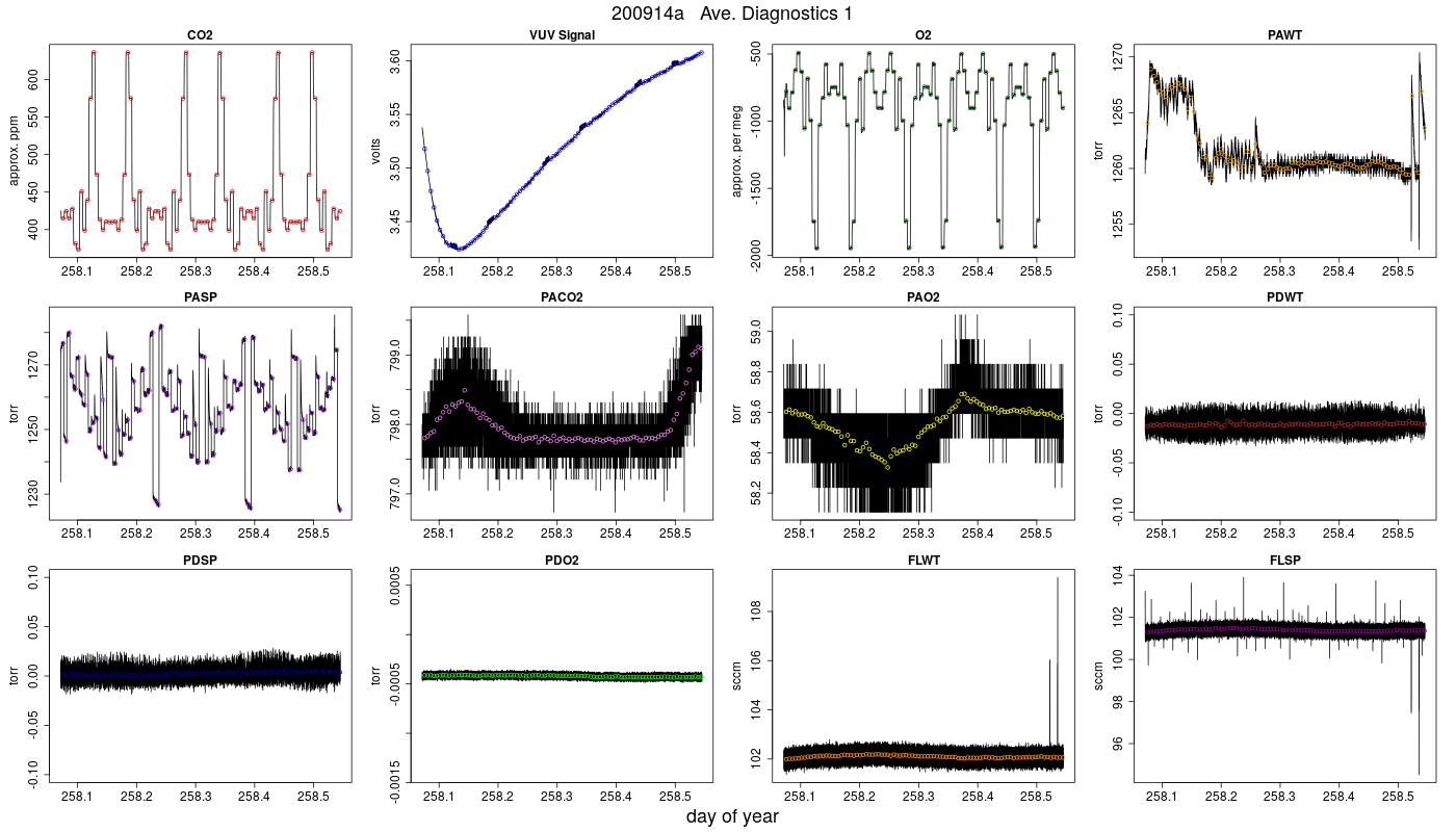 CO2 Diagnostics 1