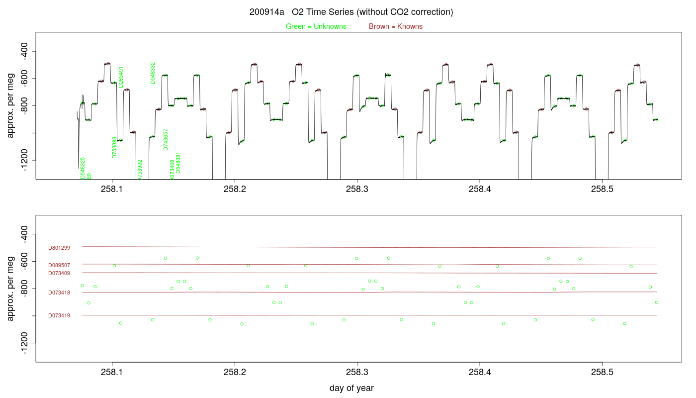 O2 Timeseries