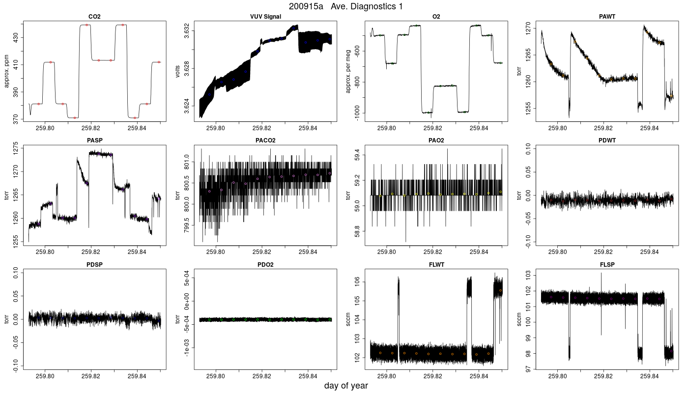 CO2 Diagnostics 1
