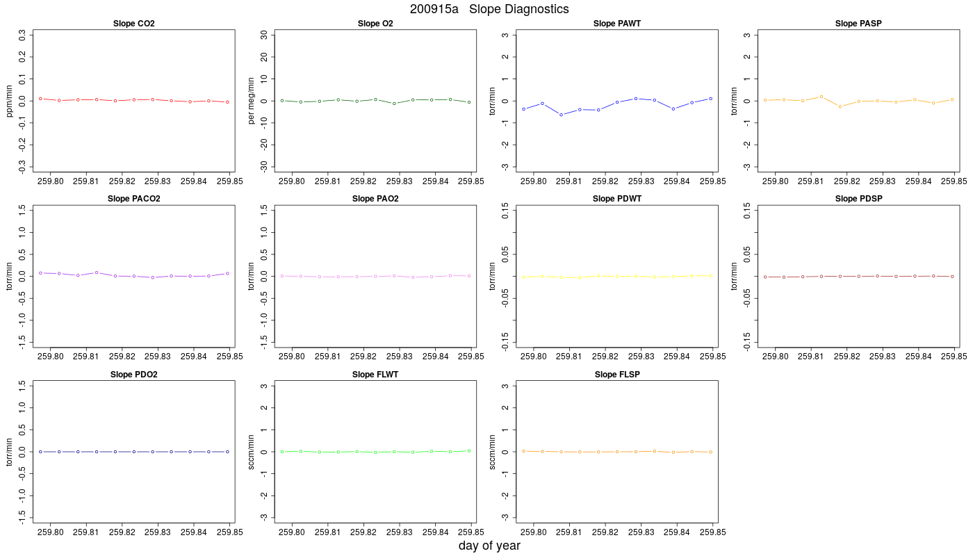 CO2 Jog Slopes