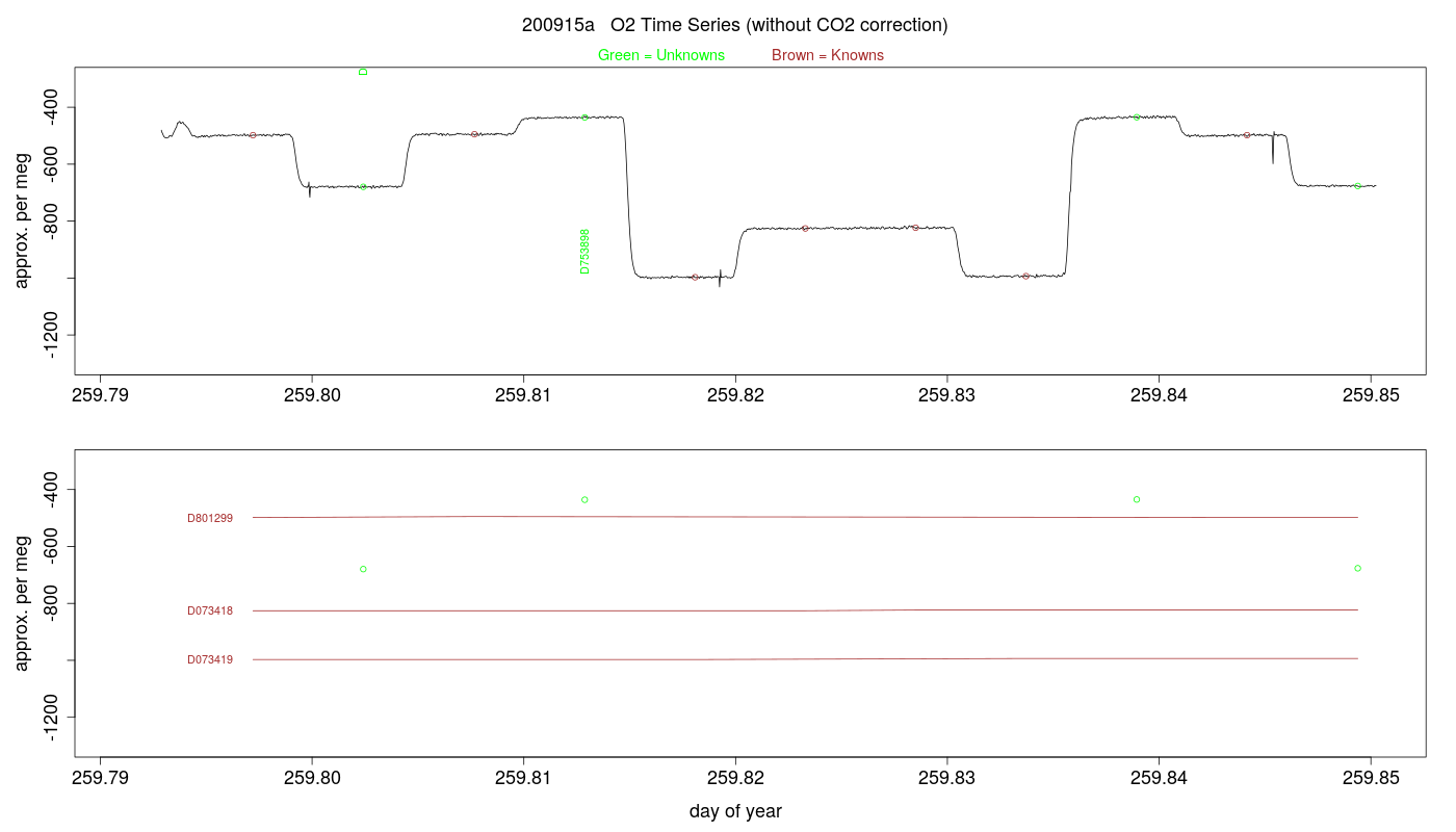 O2 Timeseries