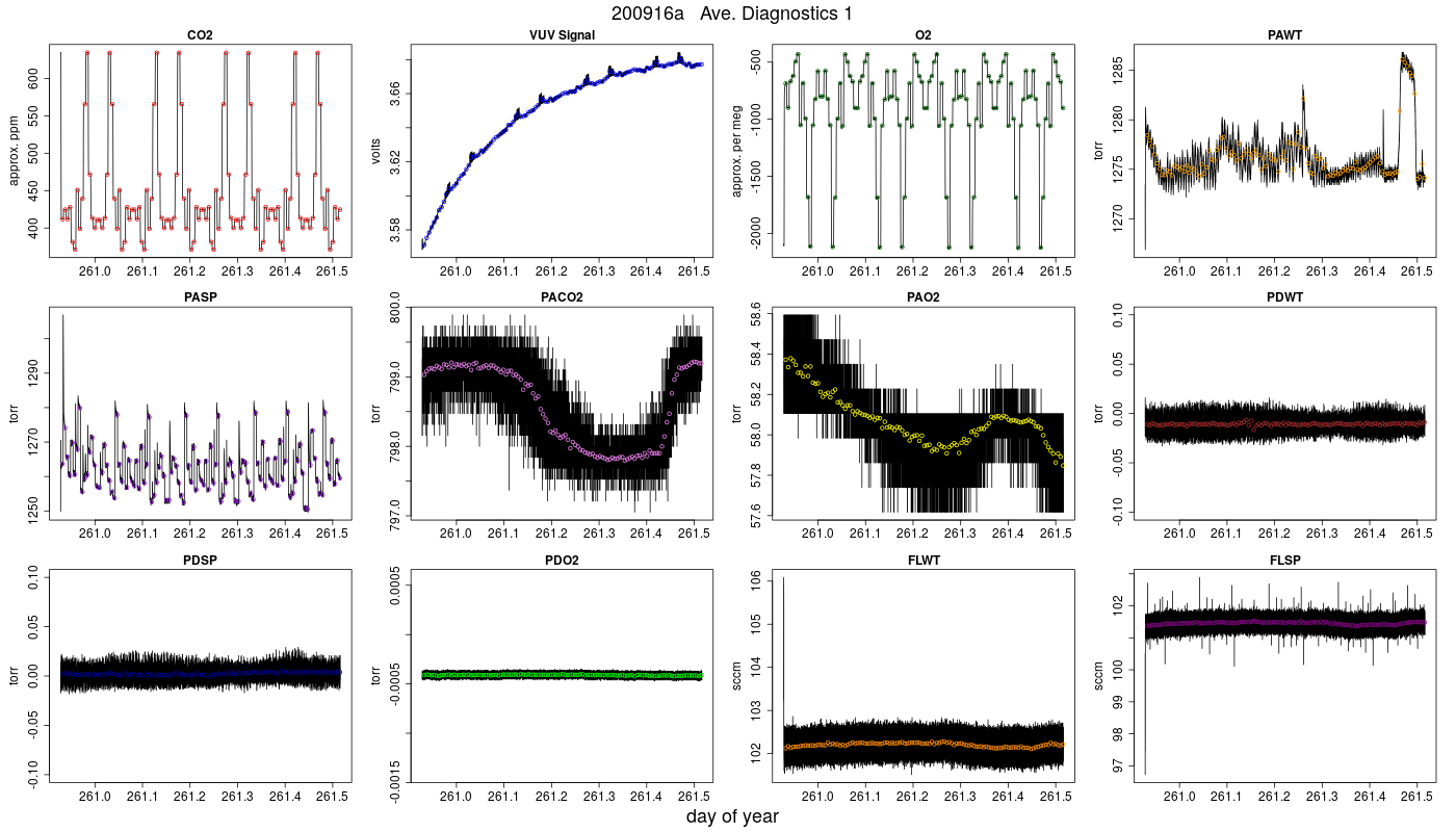 CO2 Diagnostics 1