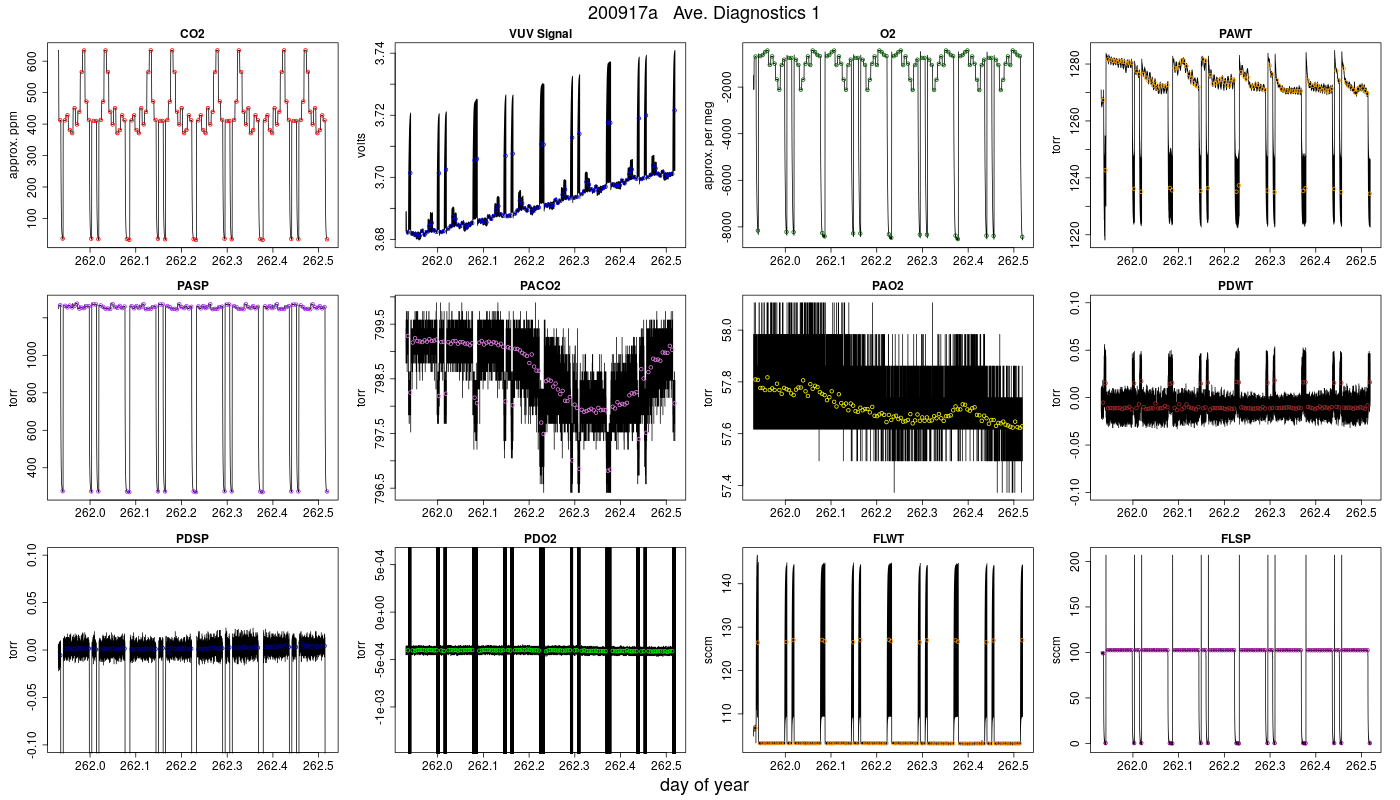 CO2 Diagnostics 1