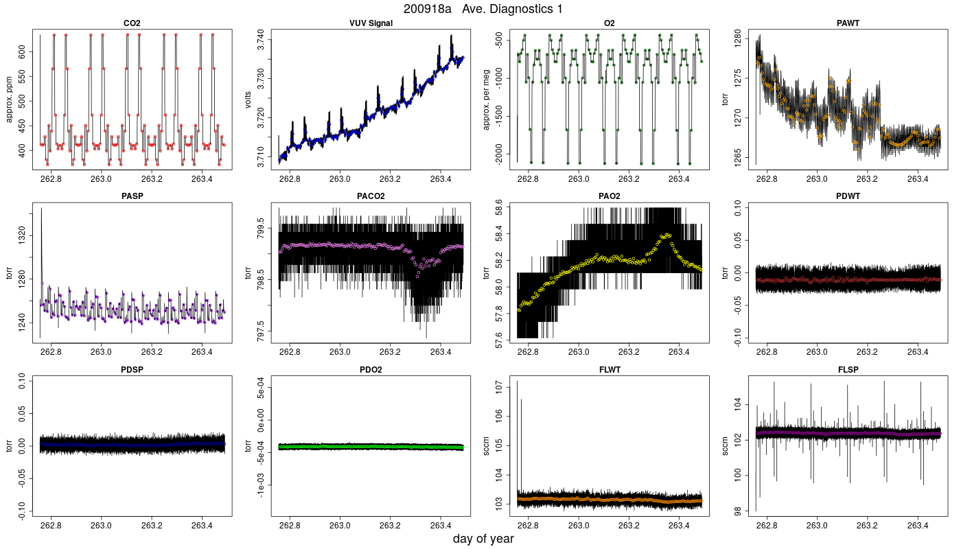 CO2 Diagnostics 1