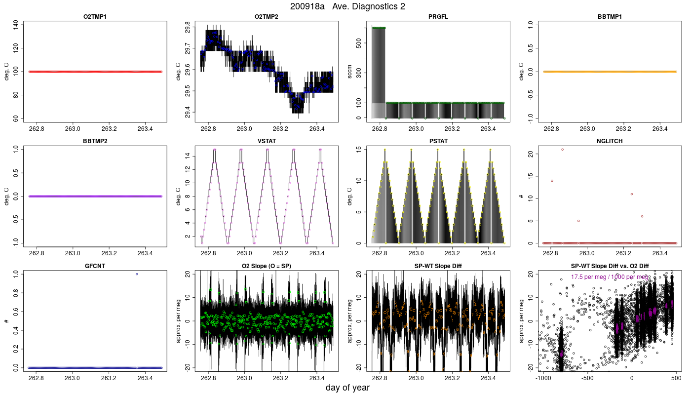CO2 Diagnostics 2