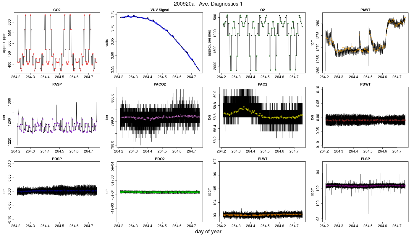 CO2 Diagnostics 1