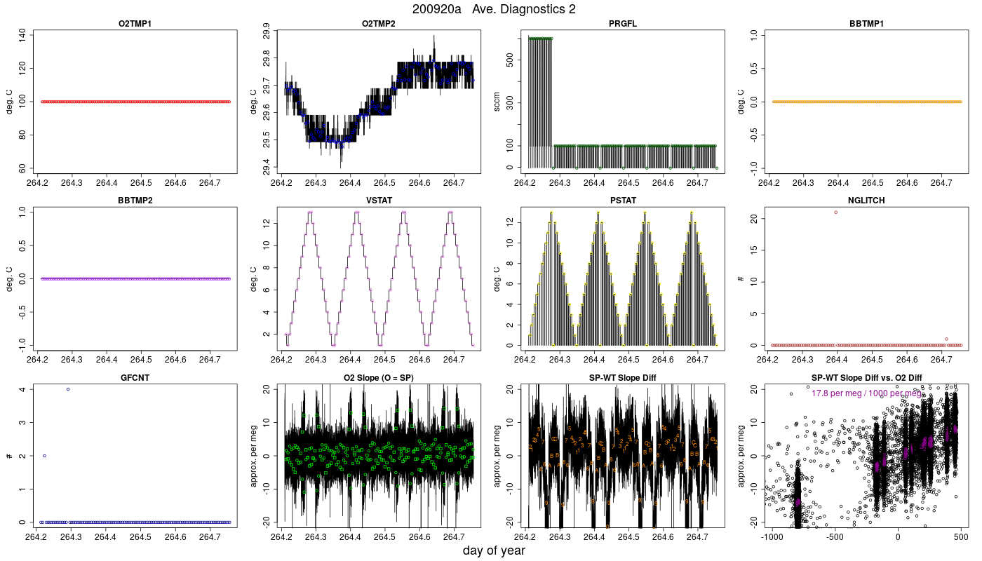 CO2 Diagnostics 2