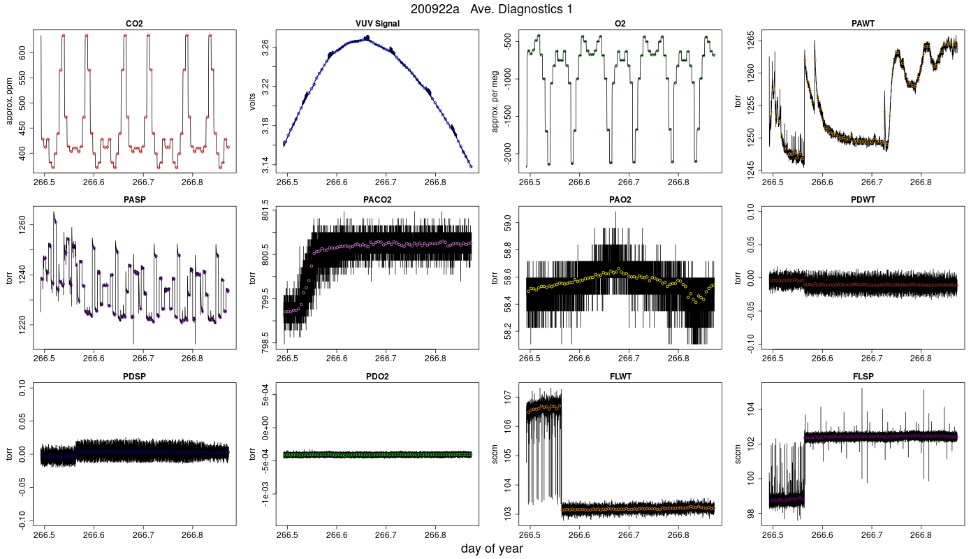 CO2 Diagnostics 1