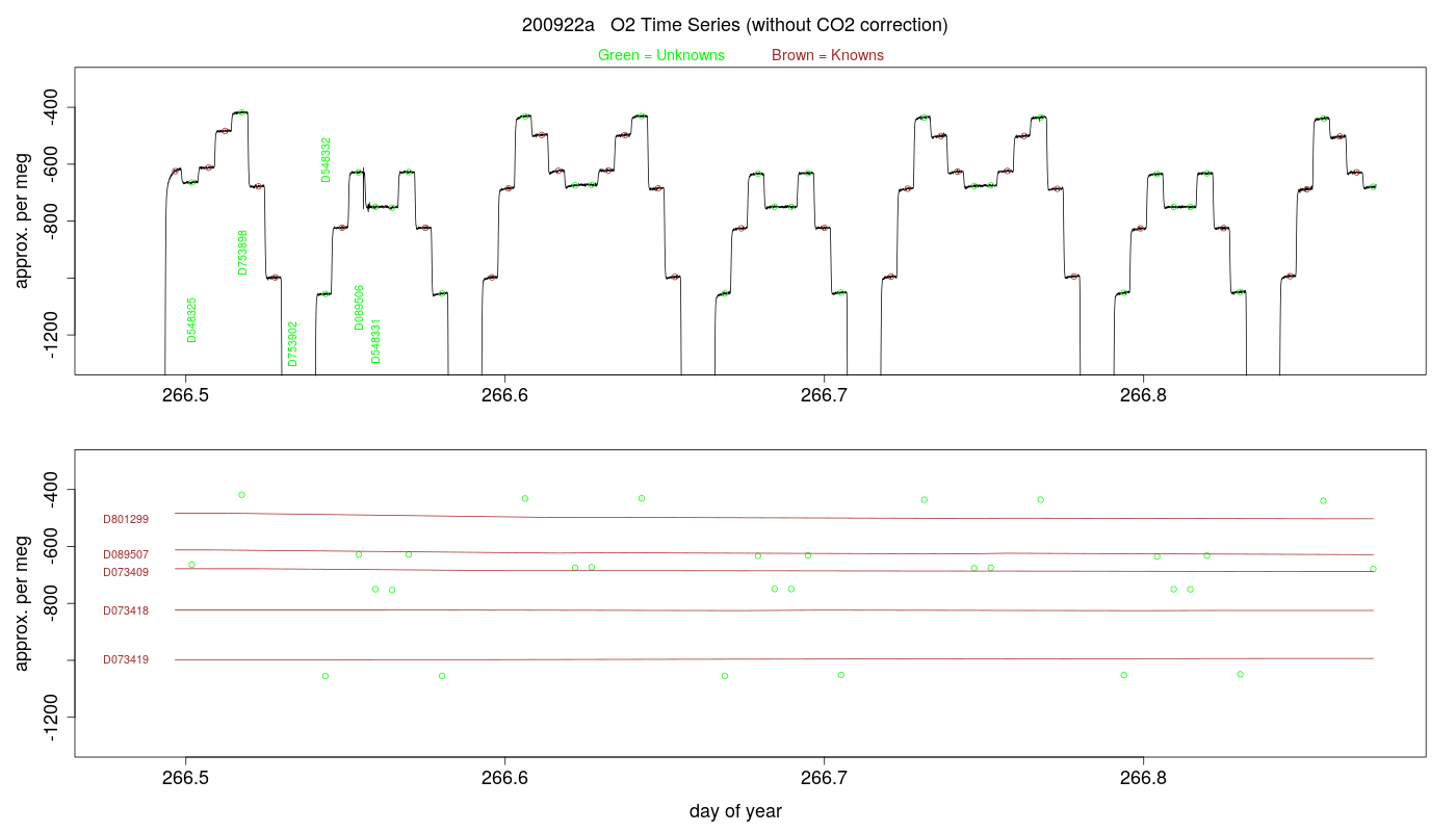 O2 Timeseries