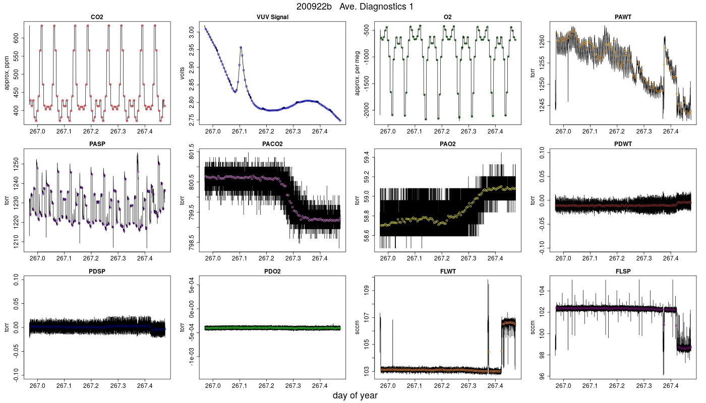 CO2 Diagnostics 1