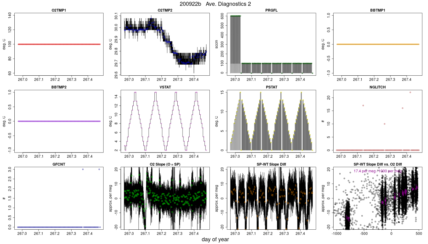 CO2 Diagnostics 2