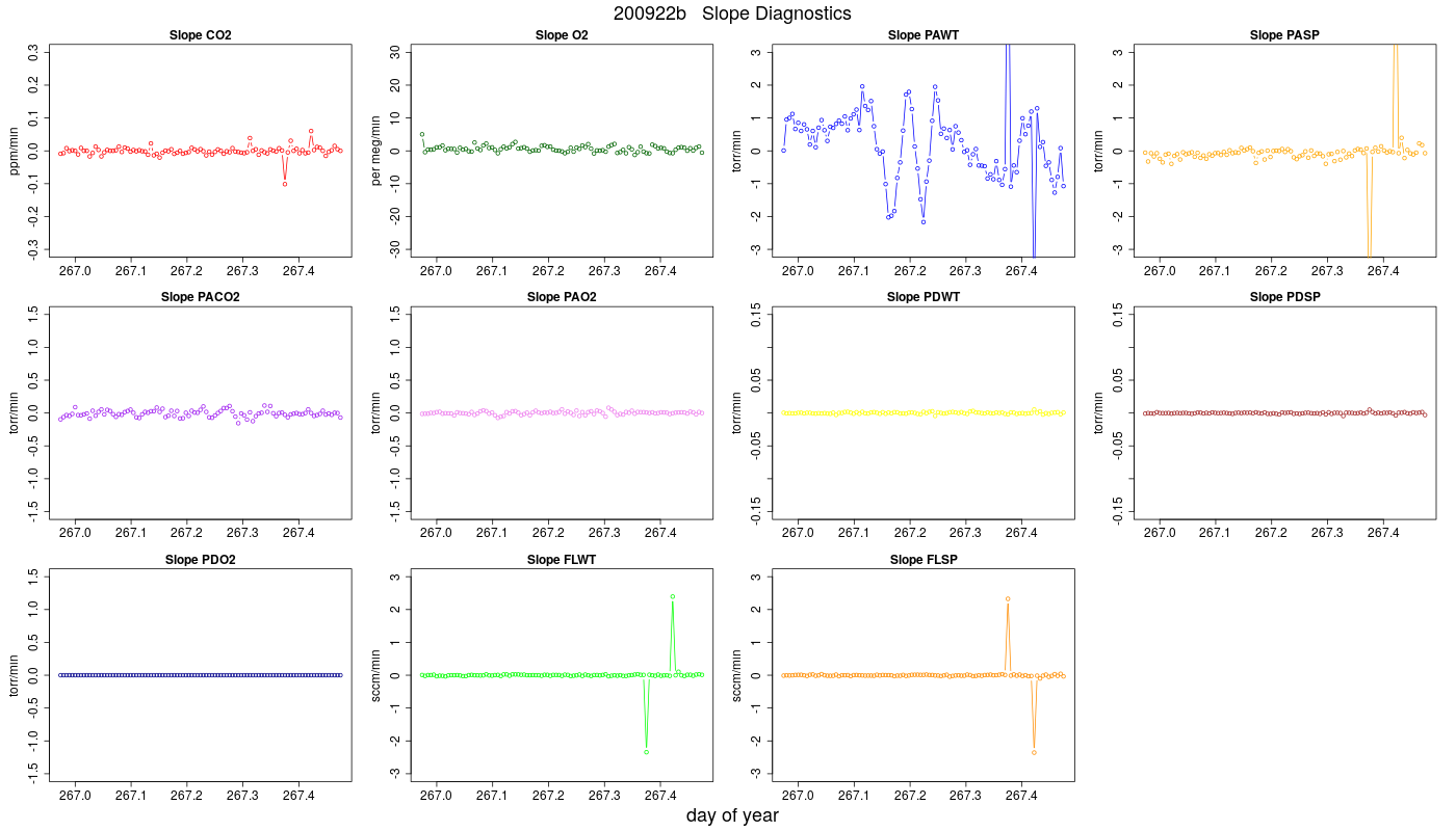 CO2 Jog Slopes